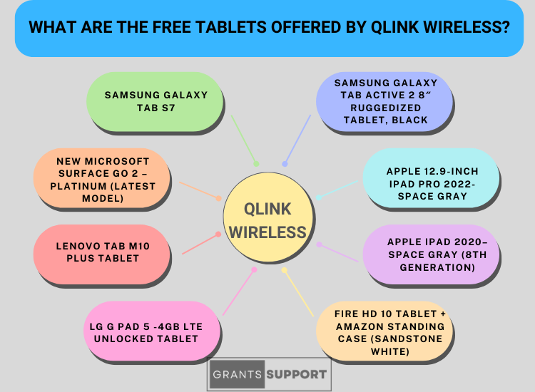 8 Free Tablets Offered By Qlink Wireless